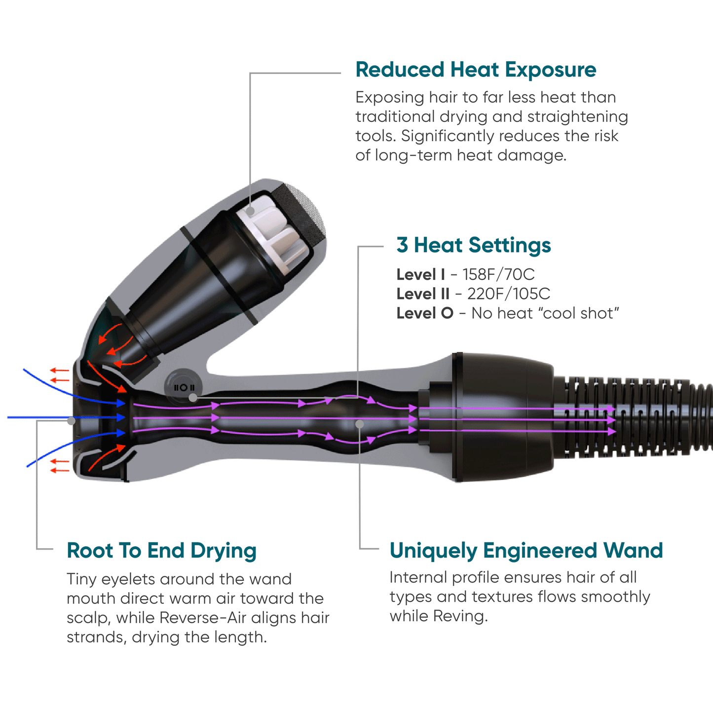 RevAir Reverse-Air Hair Dryer