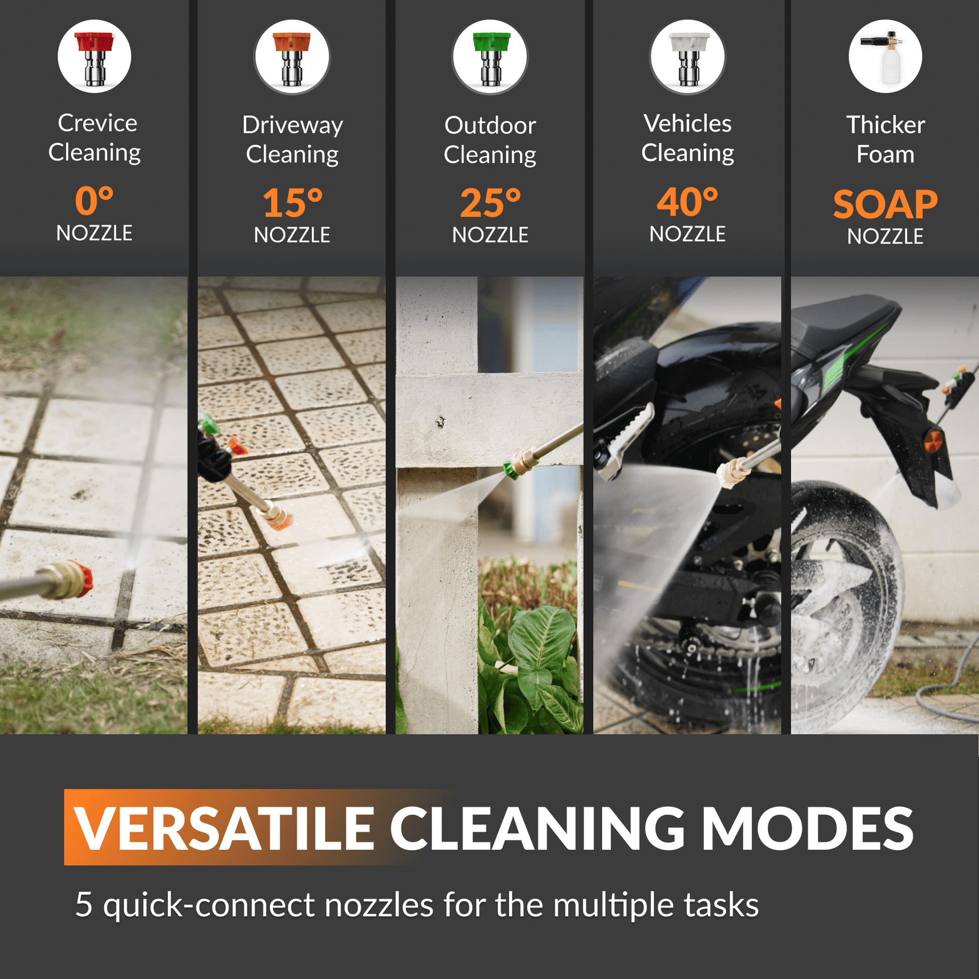 Grandfalls Retractable Pressure Washer Plus - Aimoptic