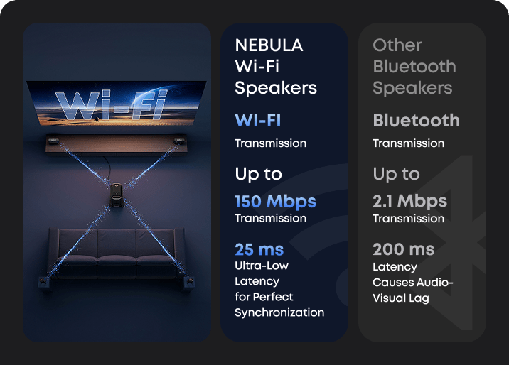 Soundcore Nebula X1 Pro - Aimoptic