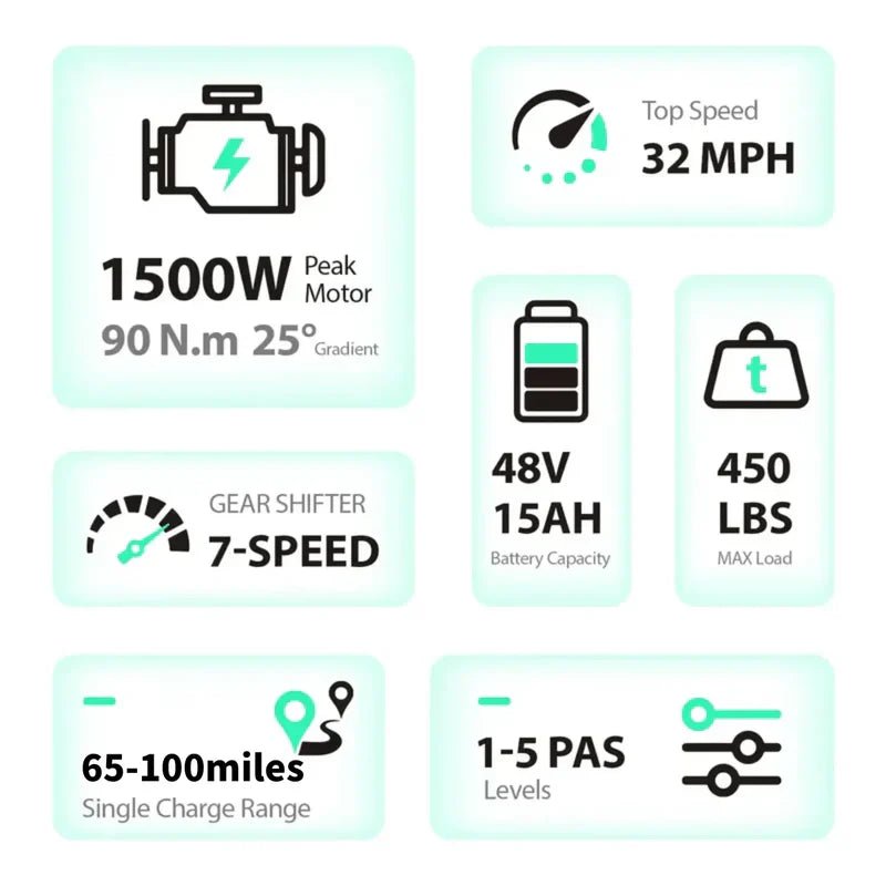 TST® R002 20'' 1500W Full Suspension Moped - style Electric Bike - Aimoptic