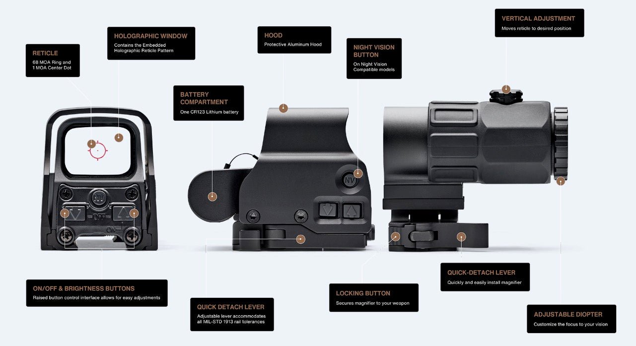 Aimoptic™ Combined Holographic Sight - Aimoptic